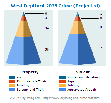 West Deptford Township Crime 2025