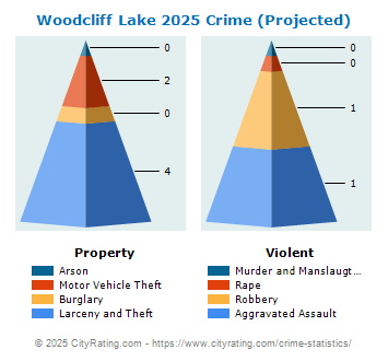 Woodcliff Lake Crime 2025