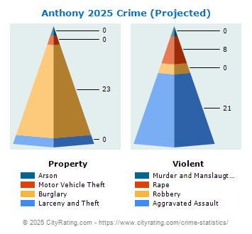 Anthony Crime 2025