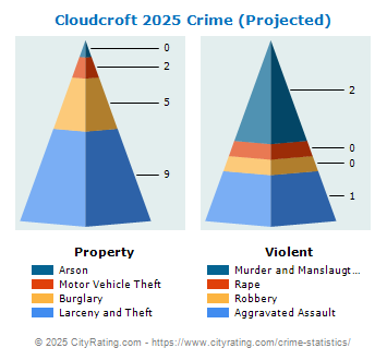 Cloudcroft Crime 2025