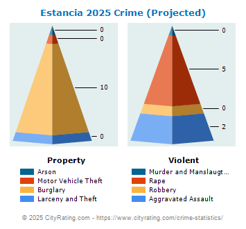 Estancia Crime 2025