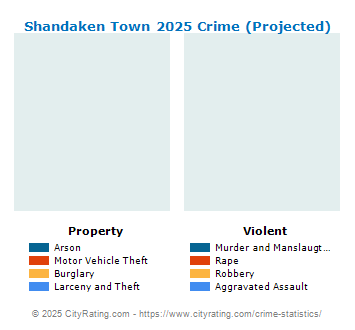 Shandaken Town Crime 2025