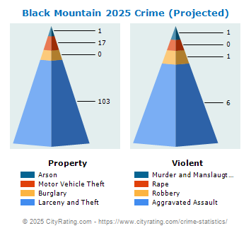 Black Mountain Crime 2025