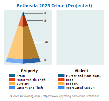 Bethesda Crime 2025