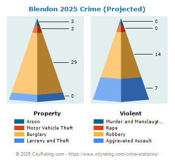 Blendon Township Crime 2025