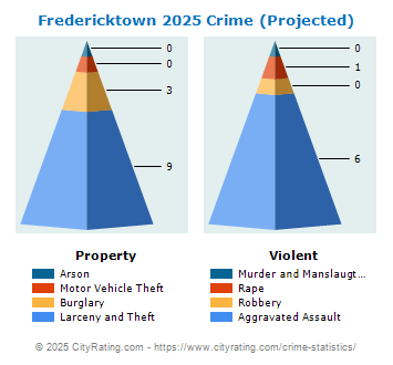 Fredericktown Crime 2025