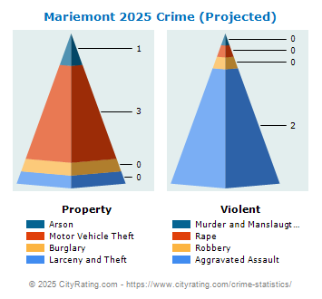 Mariemont Crime 2025