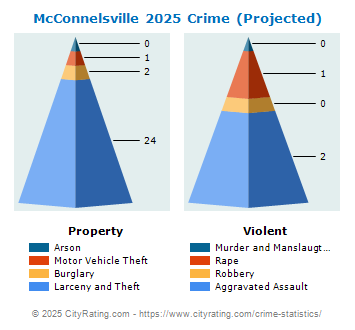 McConnelsville Crime 2025