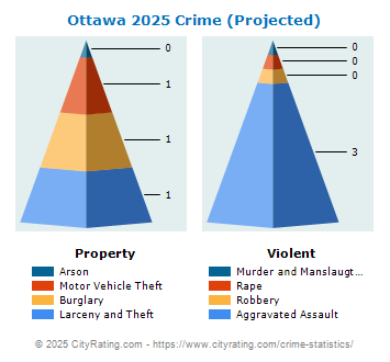 Ottawa Crime 2025