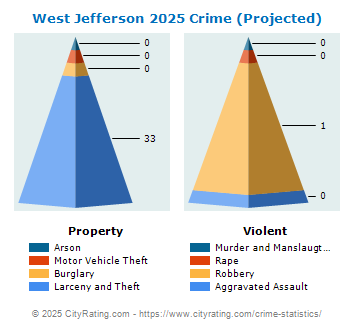 West Jefferson Crime 2025