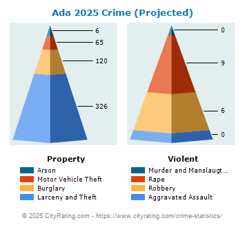 Ada Crime 2025