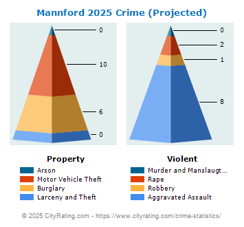 Mannford Crime 2025