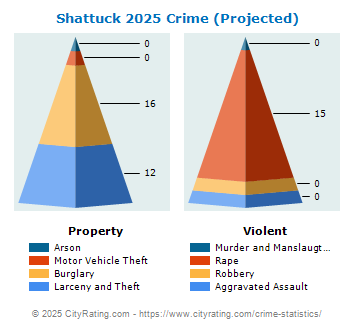 Shattuck Crime 2025