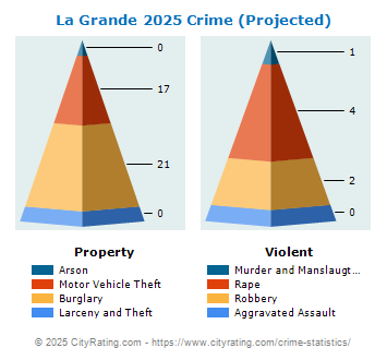 La Grande Crime 2025