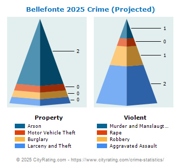 Bellefonte Crime 2025