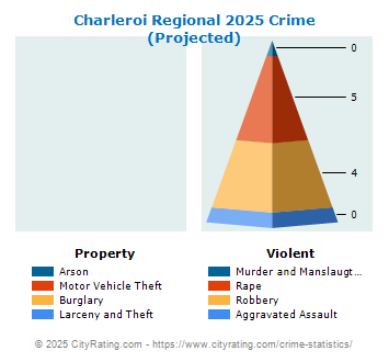 Charleroi Regional Crime 2025