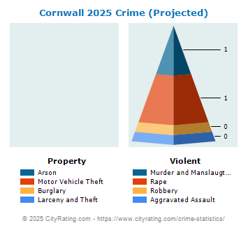 Cornwall Crime 2025