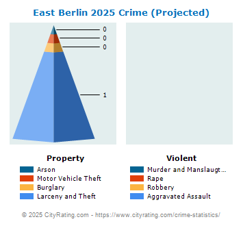 East Berlin Crime 2025