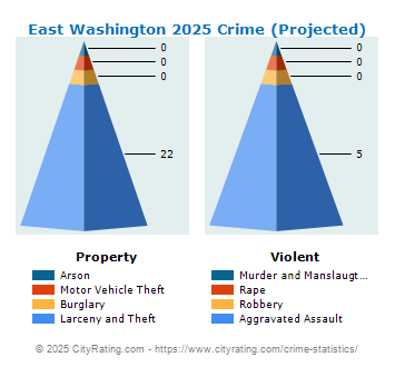 East Washington Crime 2025