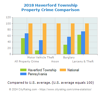 how many people were at haverford township day