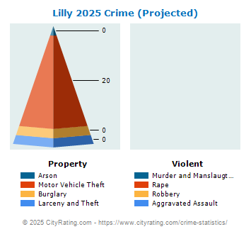 Lilly Crime 2025