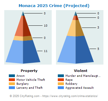 Monaca Crime 2025