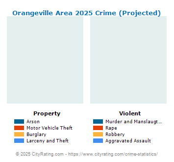 Orangeville Area Crime 2025