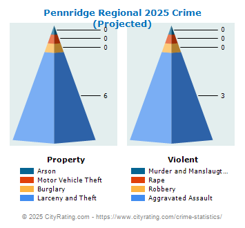 Pennridge Regional Crime 2025