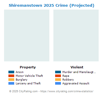 Shiremanstown Crime 2025