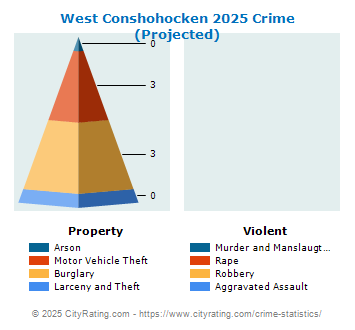 West Conshohocken Crime 2025