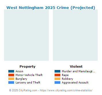 West Nottingham Township Crime 2025