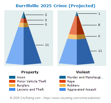 Burrillville Crime 2025