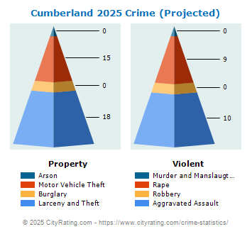 Cumberland Crime 2025