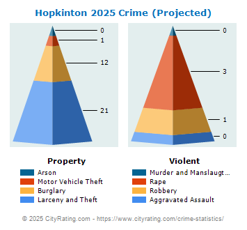 Hopkinton Crime 2025