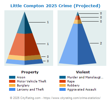 Little Compton Crime 2025