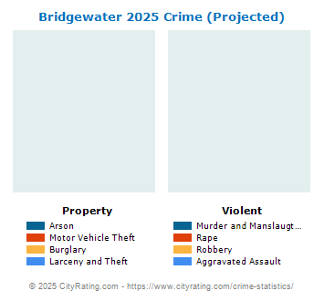 Bridgewater Crime 2025