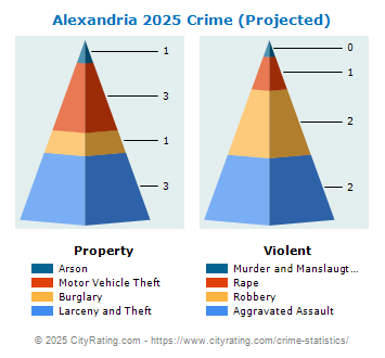 Alexandria Crime 2025