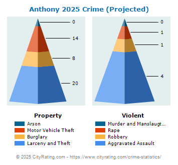 Anthony Crime 2025