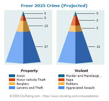 Freer Crime 2025