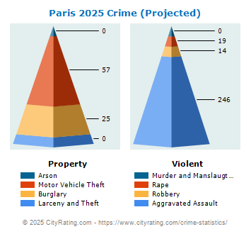 Paris Crime 2025