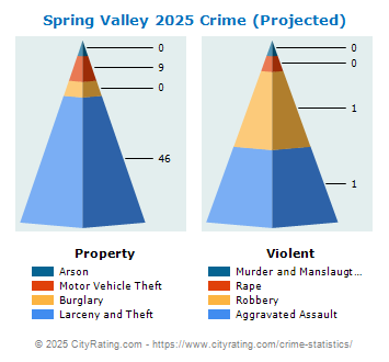 Spring Valley Crime 2025