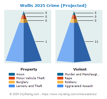 Wallis Crime 2025