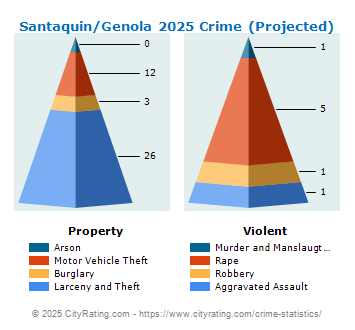 Santaquin/Genola Crime 2025