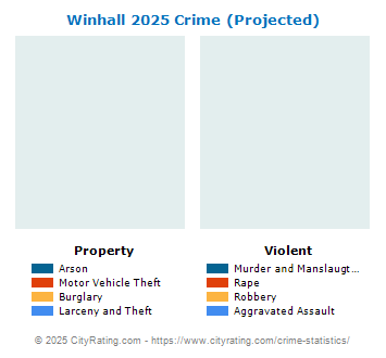 Winhall Crime 2025