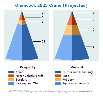 Onancock Crime 2025