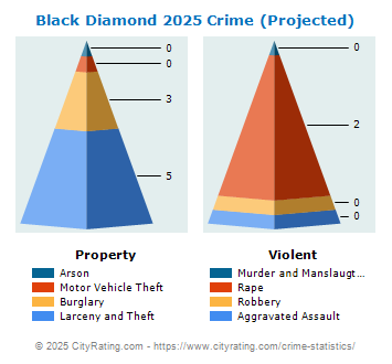 Black Diamond Crime 2025