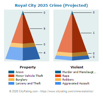 Royal City Crime 2025