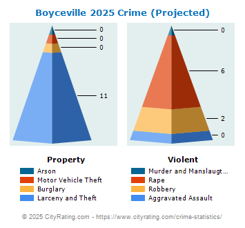 Boyceville Crime 2025