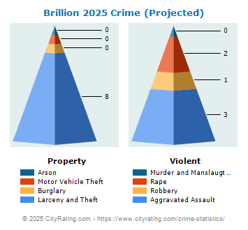 Brillion Crime 2025