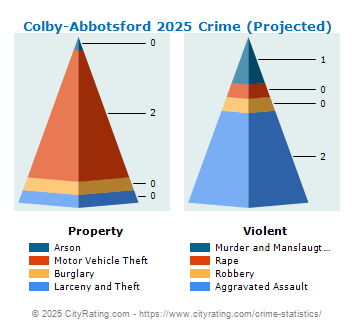 Colby-Abbotsford Crime 2025